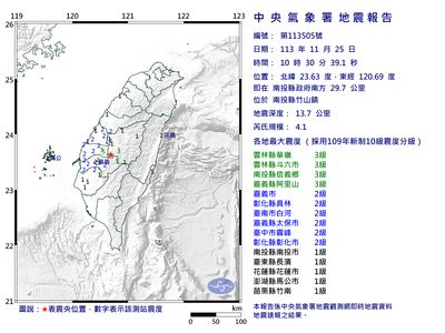 快訊／10:30南投竹山規模4.1地震　11縣市有感「最大震度3級」