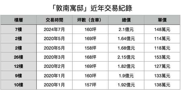 ▲▼             。（表／記者項瀚製）