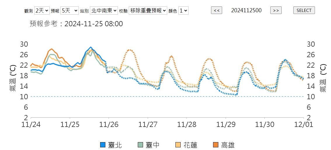 ▲▼             。（圖／中央氣象署）