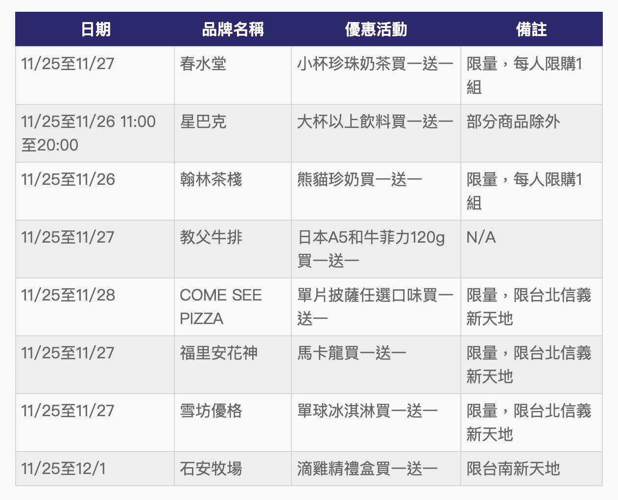 ▲新光三越贏球優惠。（圖／業者提供）