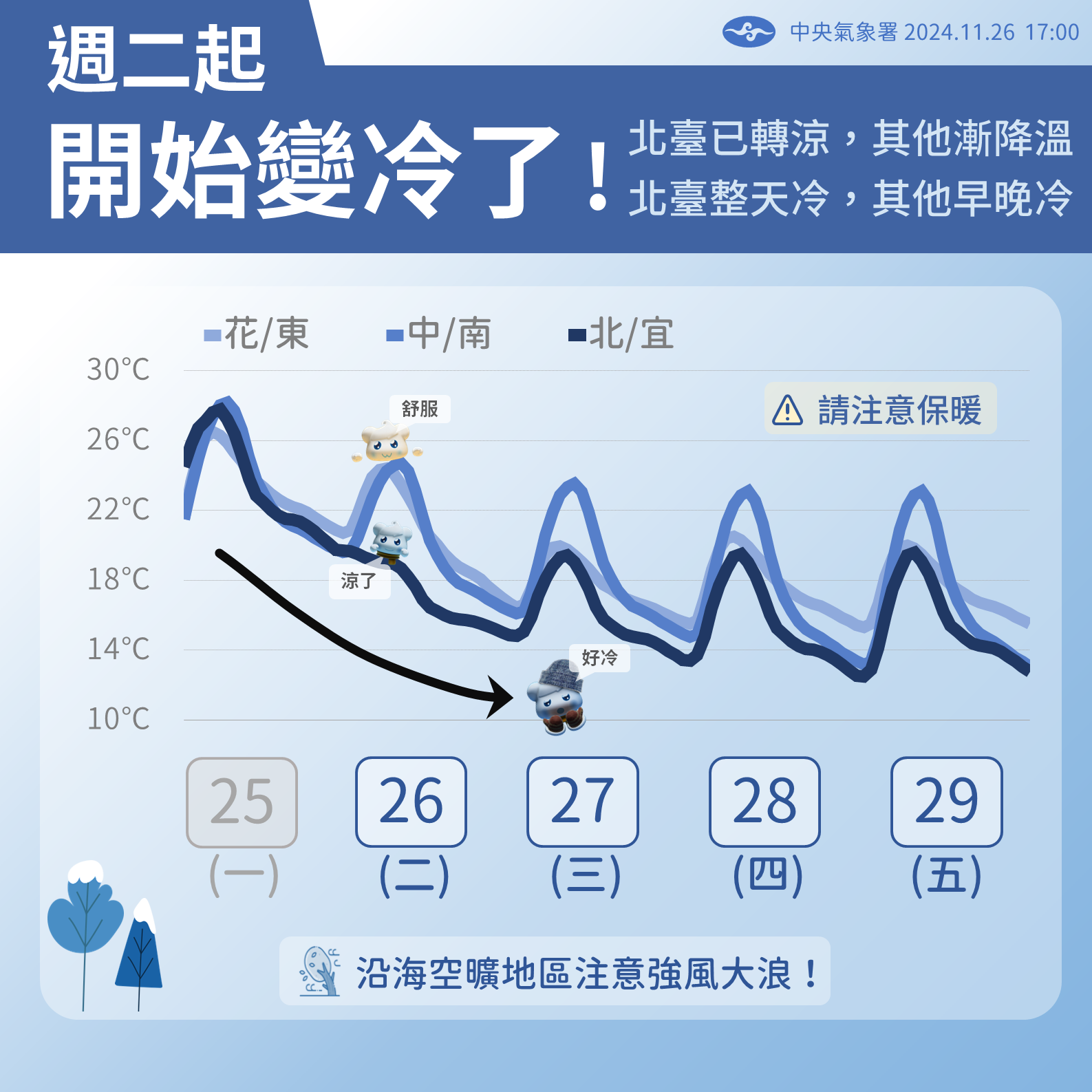 ▲▼未來天氣趨勢 。（圖／氣象署提供）