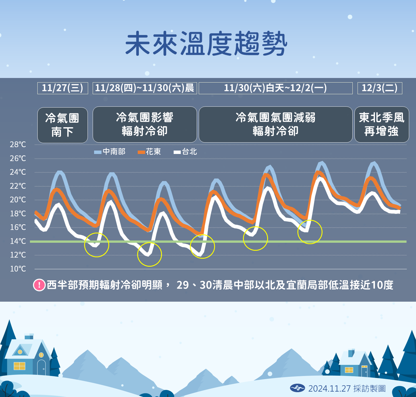 ▲▼天氣趨勢。（圖／氣象署提供）