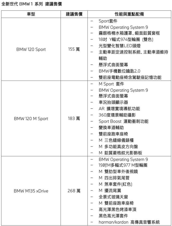 ▲BMW 1系列  。（圖／翻攝自BMW）