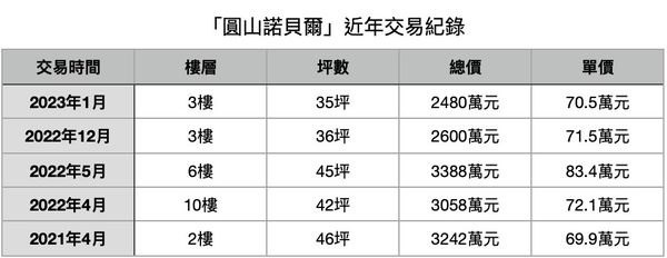 ▲▼             。（表／記者項瀚製）