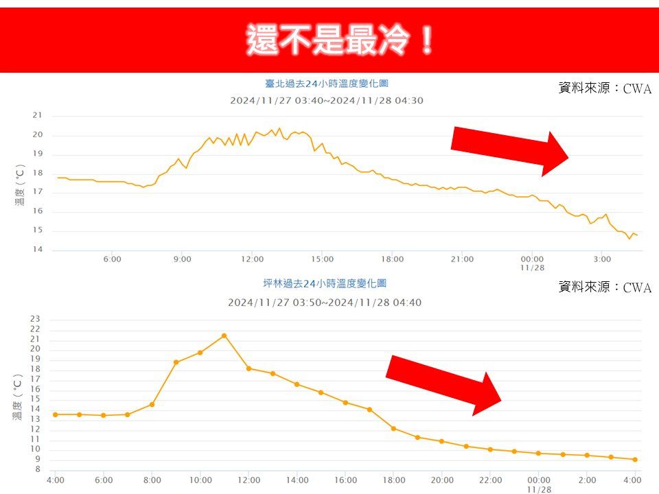 ▲▼氣象專家林得恩：還不是最冷！（圖／翻攝臉書／林老師氣象站）