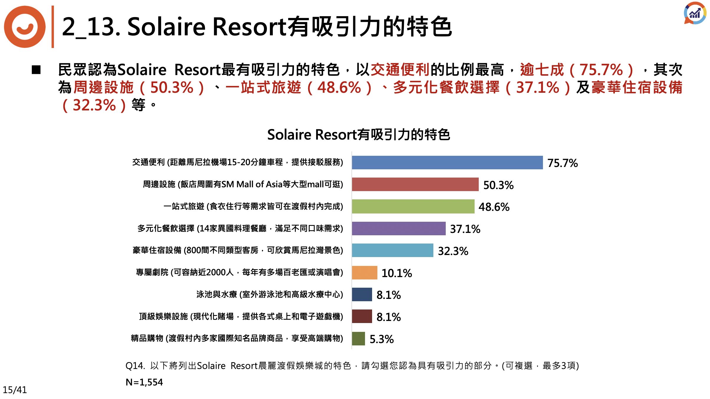 ▲▼馬尼拉,Solaire Resort,旅遊。（圖／資料照）