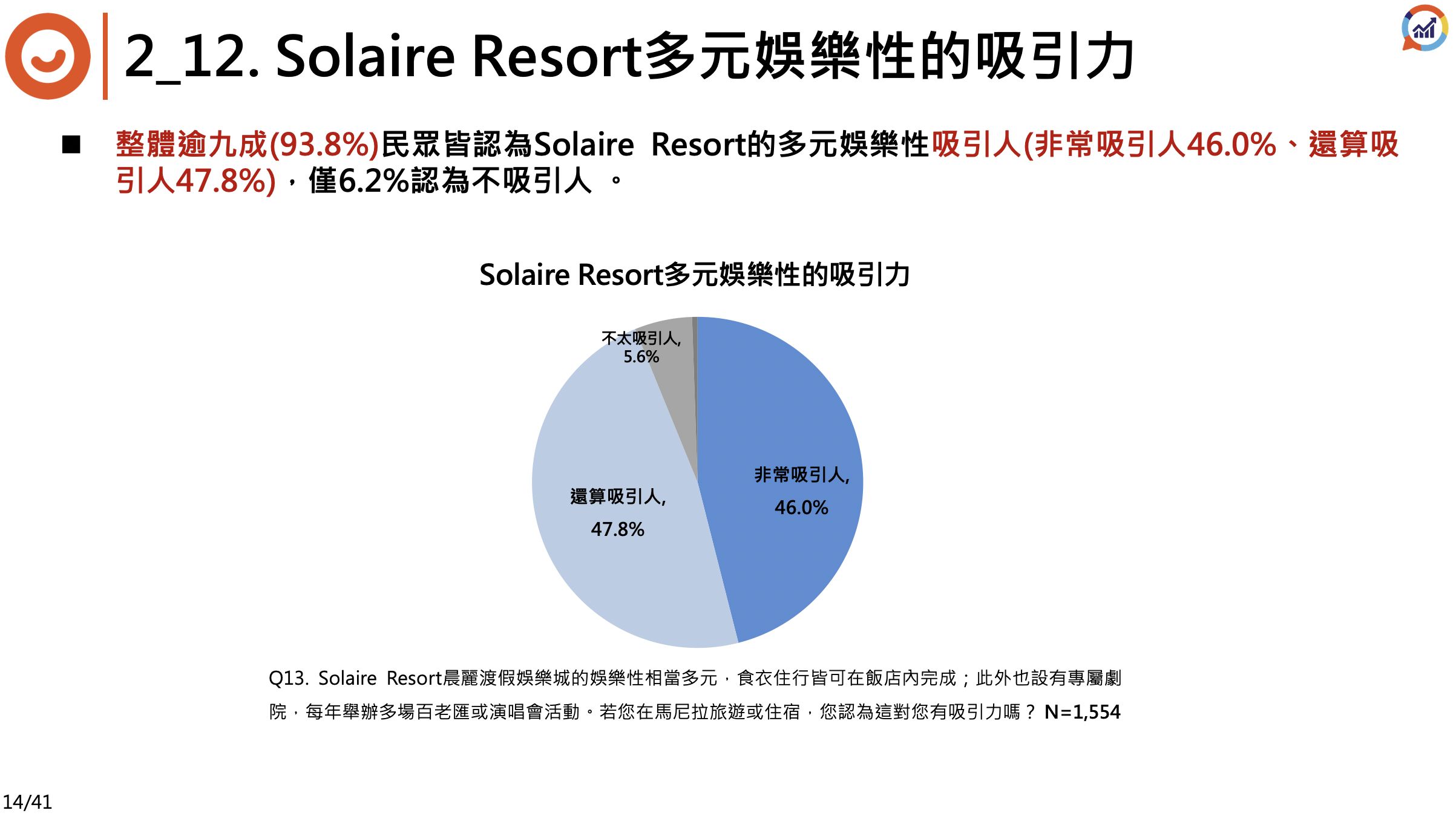 ▲▼馬尼拉,Solaire Resort,旅遊。（圖／資料照）