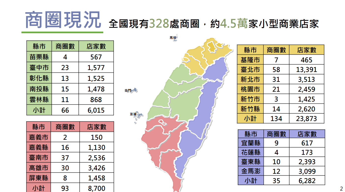 ▲▼經濟部「強化商圈品牌行銷推廣計劃」。（圖／經濟部提供）