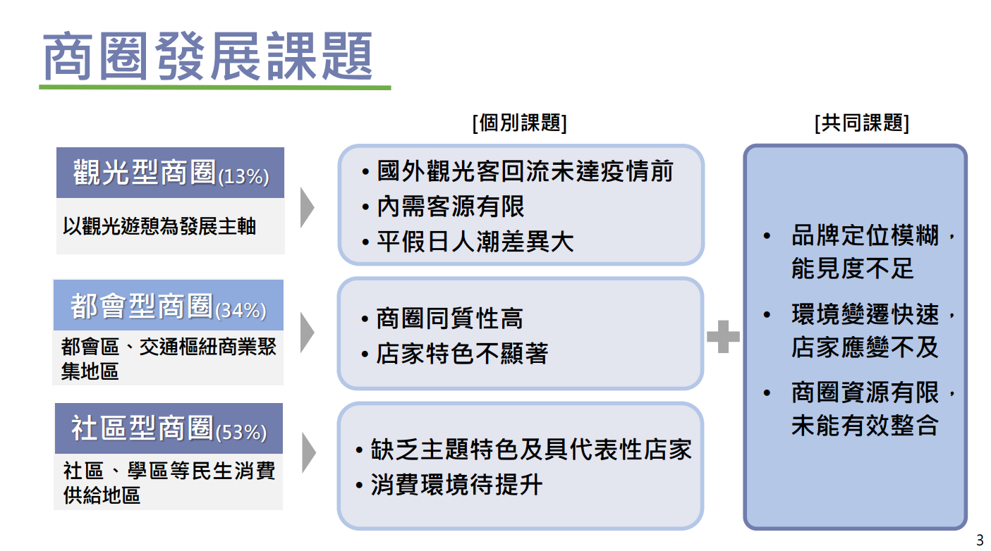 ▲▼經濟部「強化商圈品牌行銷推廣計劃」。（圖／經濟部提供）