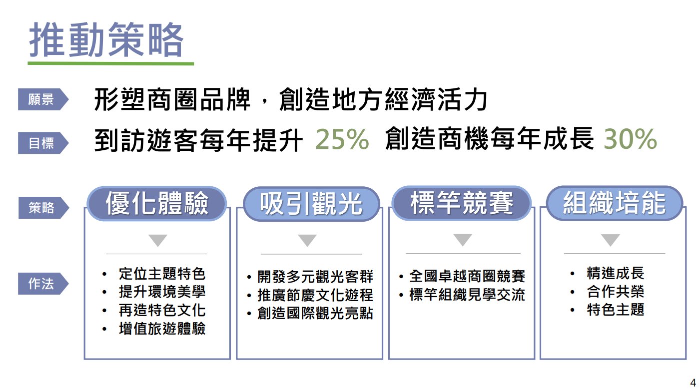 ▲▼經濟部「強化商圈品牌行銷推廣計劃」。（圖／經濟部提供）