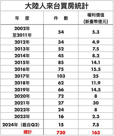 ▲▼             。（表／記者項瀚製）