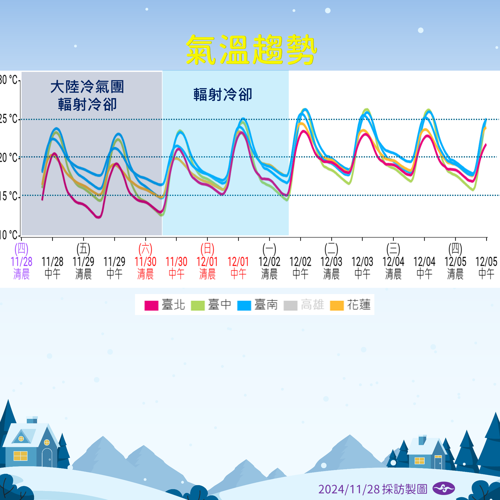 ▲▼未來天氣趨勢。（圖／氣象署提供）