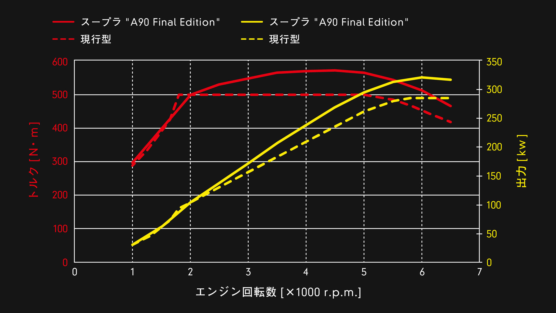 ▲TOYOTA Supra改良版、最終特仕版。（圖／翻攝自TOYOTA）