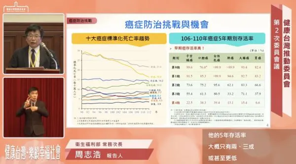 ▲▼總統賴清德28日召開健康台灣推動委員會第二次會議，會中聚焦「提升民眾心理健康韌性」、「強化癌症防治策略」兩大主題。（圖／總統府直播）