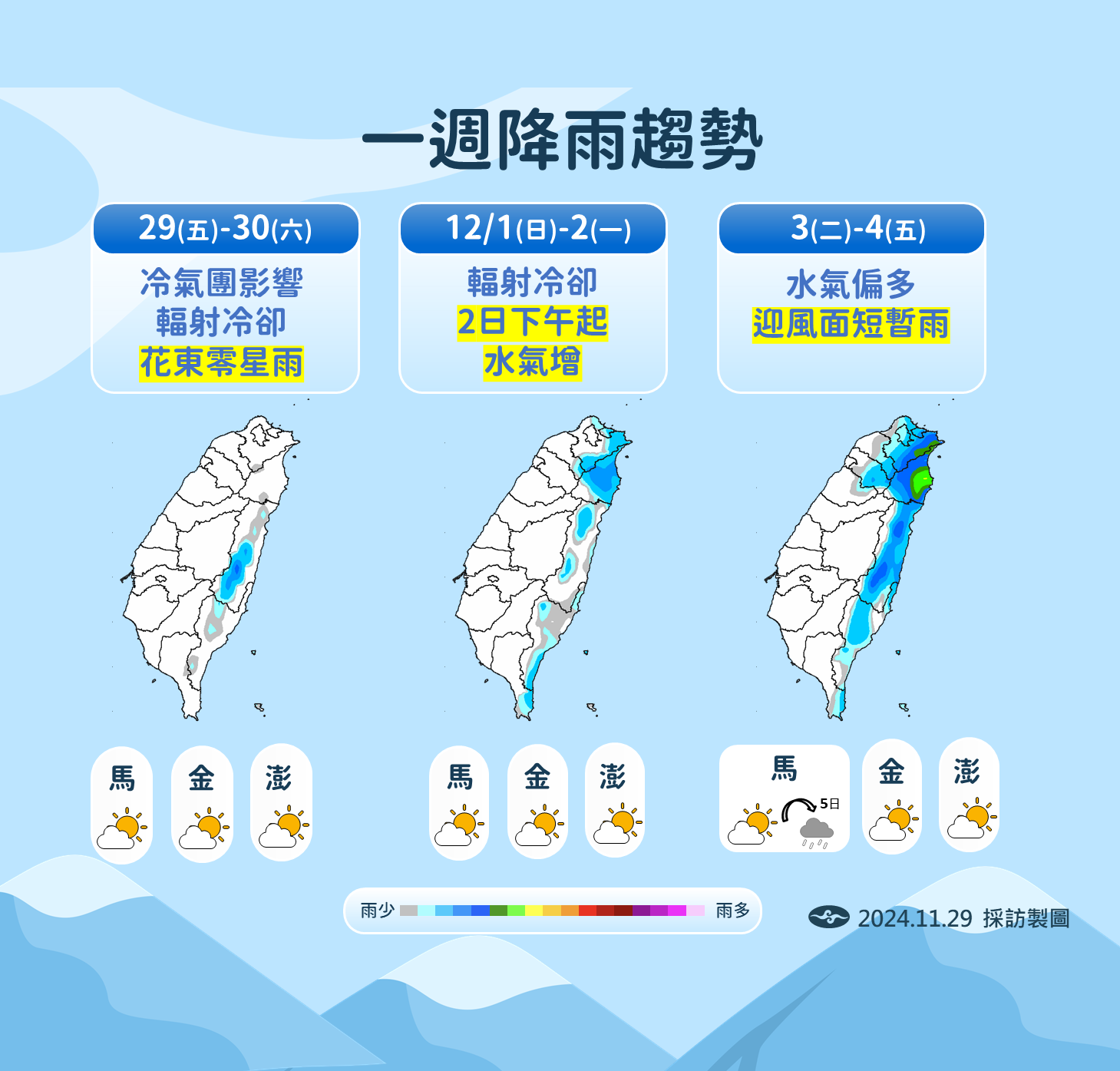 ▲▼天氣趨勢。（圖／氣象署提供）