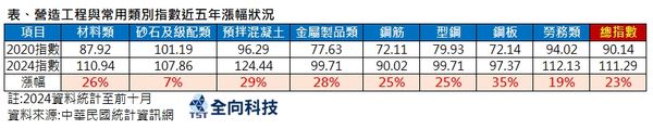 ▲▼ 全向科技房產中心創辦人劉永昌            。（圖／業者提供）