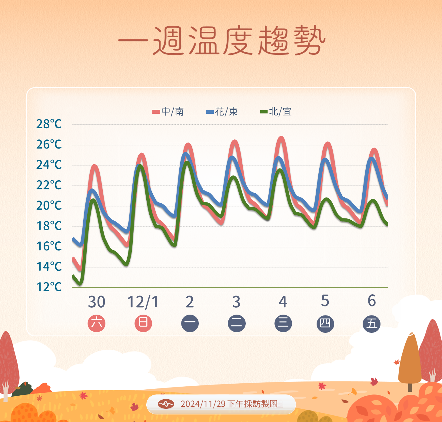 ▲▼天氣趨勢。（圖／氣象署提供）