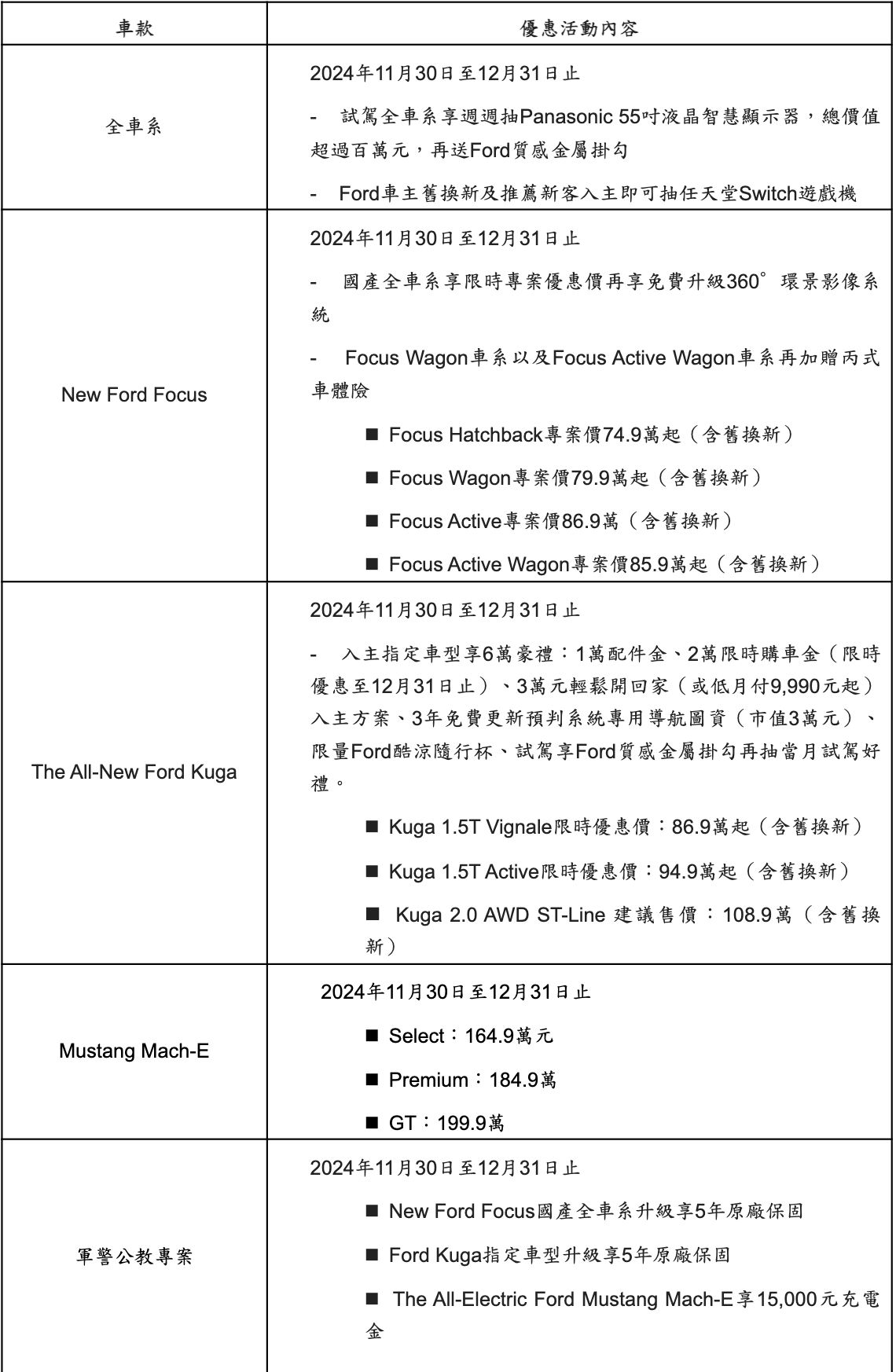 ▲福特六和12月促銷。（圖／翻攝自Ford）