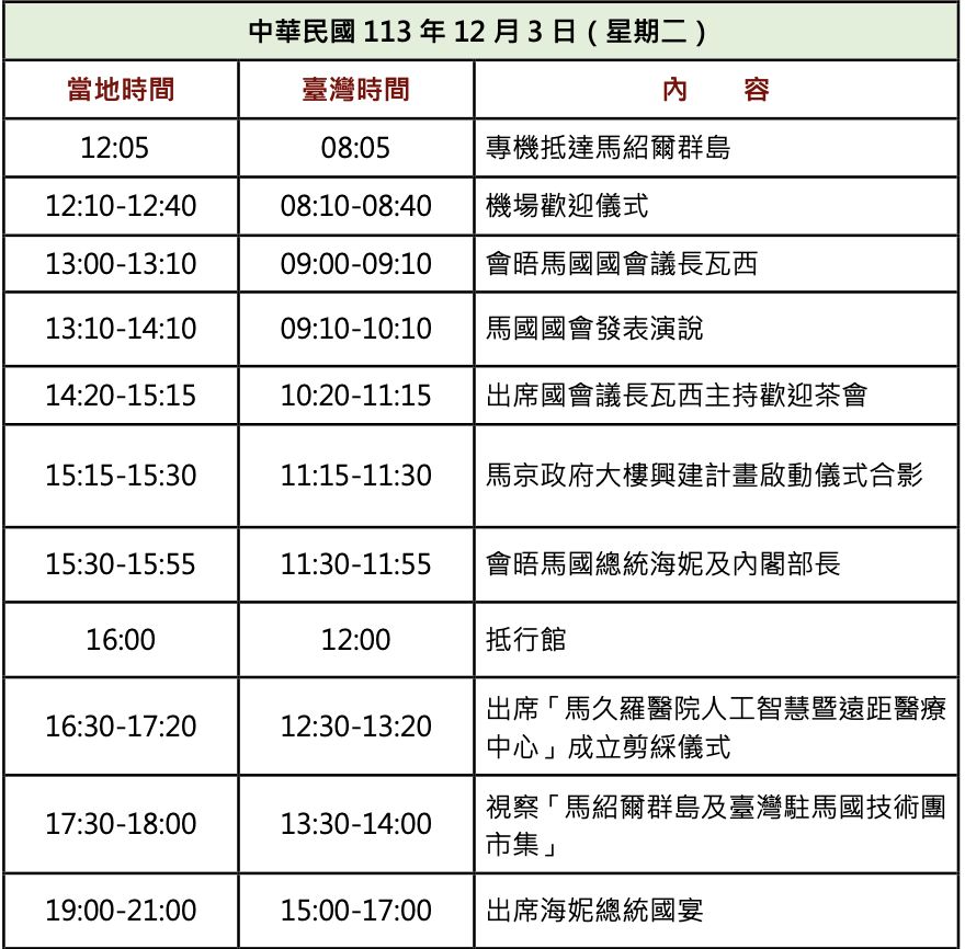 ▲▼總統賴清德訪問南太平洋友邦行程簡表。（圖／記者陶本和翻攝）