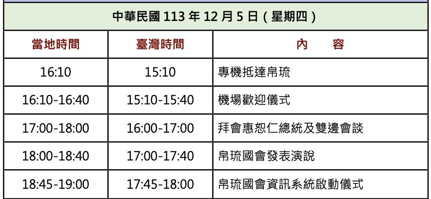 ▲▼總統賴清德訪問南太平洋友邦行程簡表。（圖／記者陶本和翻攝）