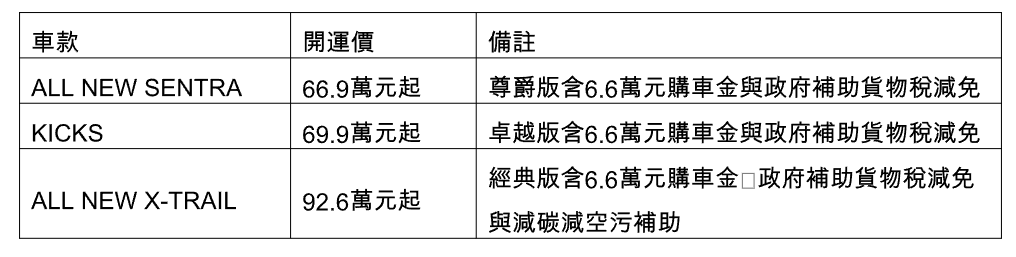 ▲備戰2024年最後12月！台灣Nissan國產、進口大促銷。（圖／翻攝自Nissan）