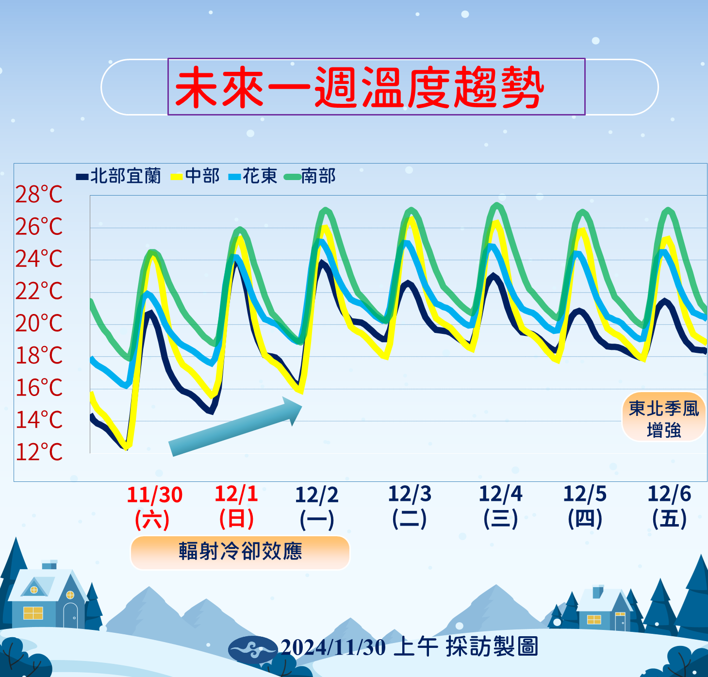 ▲▼天氣趨勢。（圖／氣象署提供）