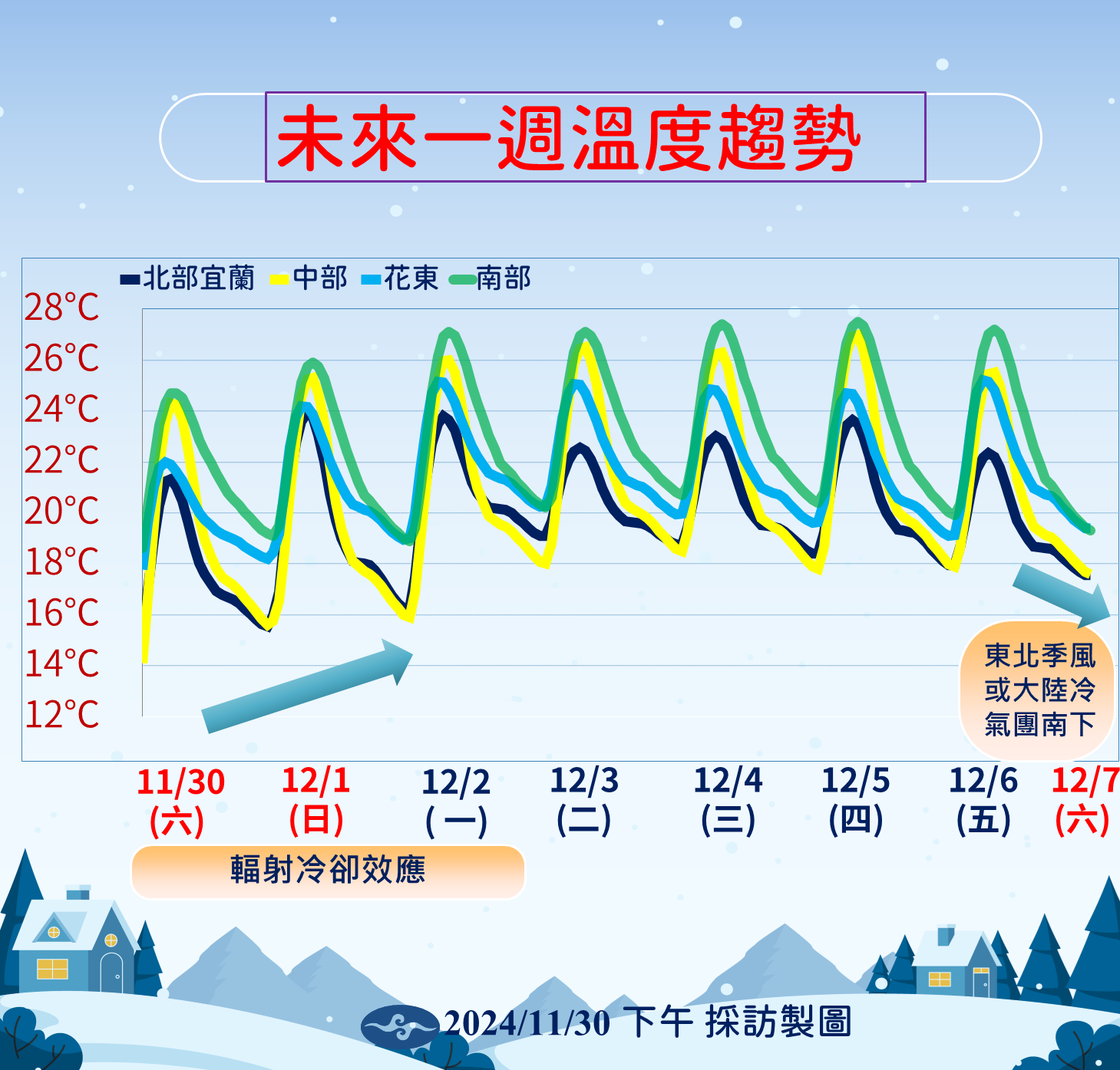 ▲▼天氣趨勢。（圖／氣象署提供）