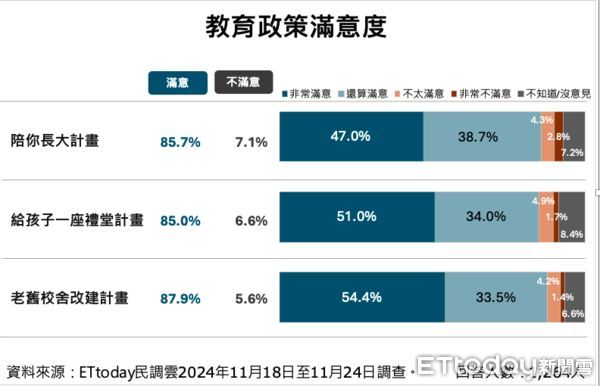 ▲ET民調／盧秀燕施政六週年，台中市民居住幸福感高達85%。（圖／ETtoday民調雲）