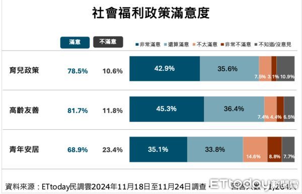 ▲ET民調／盧秀燕施政六週年，台中市民居住幸福感高達85%。（圖／ETtoday民調雲）