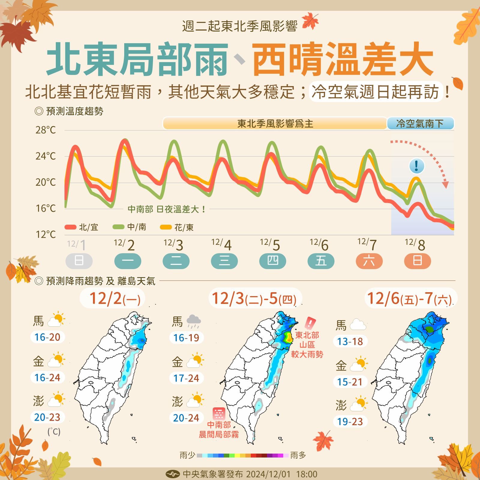 （圖／氣象署）