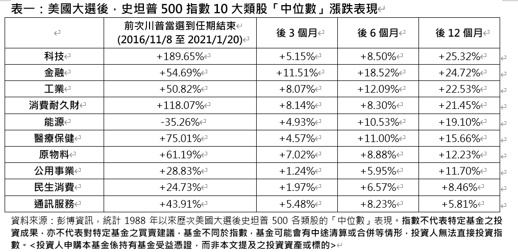 ▲▼富蘭克林圖表。（圖／富蘭克林投顧提供）