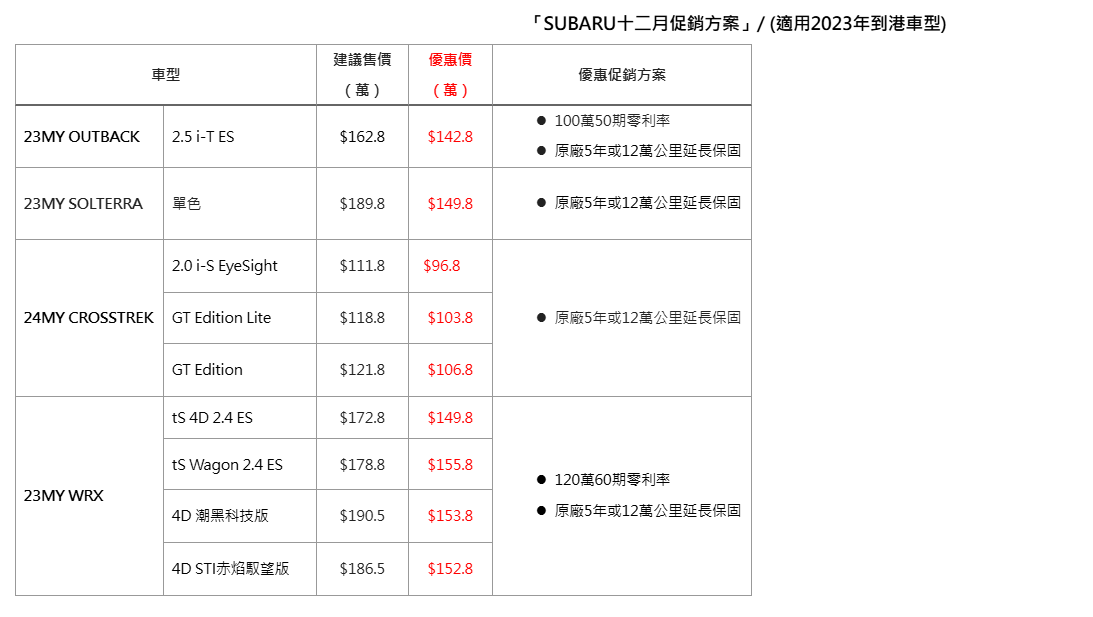 ▲速霸陸祭出最新優惠！進口Solterra電動休旅大刀砍40萬。（圖／翻攝自速霸陸）