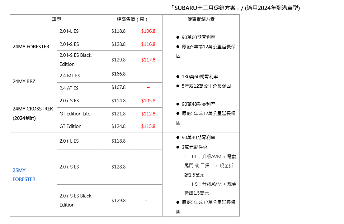 ▲速霸陸祭出最新優惠！進口Solterra電動休旅大刀砍40萬。（圖／翻攝自速霸陸）