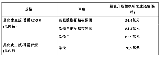 ▲10月首度推出Nissan Sentra黑化特仕車廣受好評！原廠再加碼200輛。（圖／翻攝自Nissan）