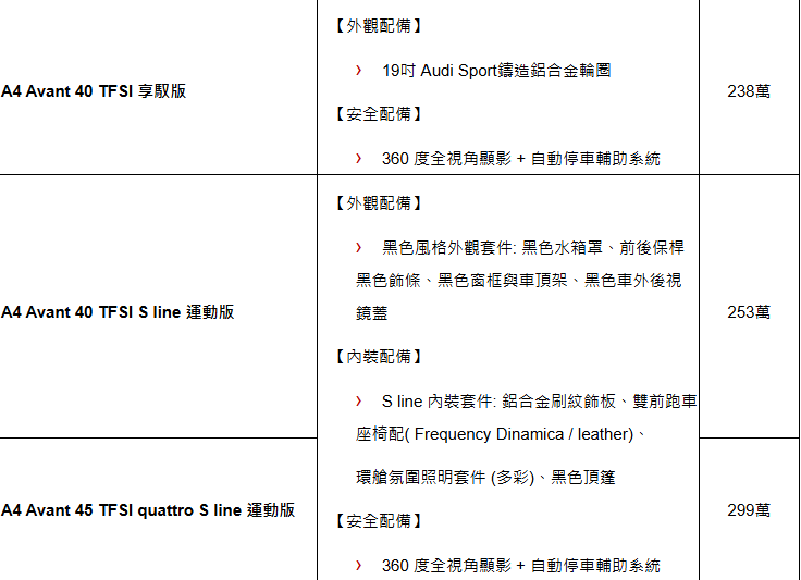 ▲台灣新年式A4上架！車型精簡，全車系調漲。（圖／翻攝自Audi）