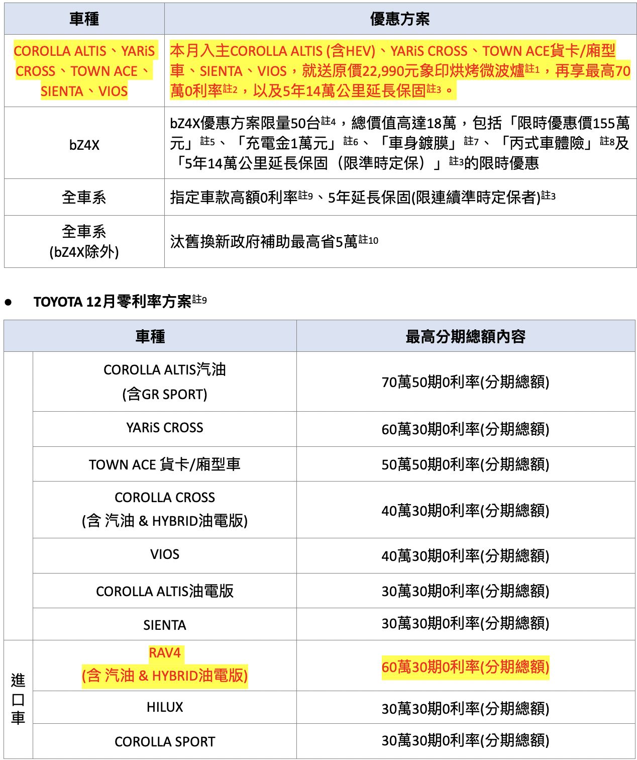 ▲12月促銷 。（圖／翻攝自各車廠）