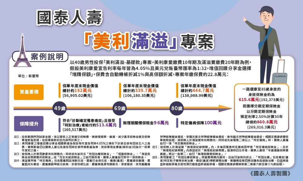 歲末檢視保障，國壽陪伴三明治族群勇敢面對癌症與長照挑戰（圖／國泰人壽提供）