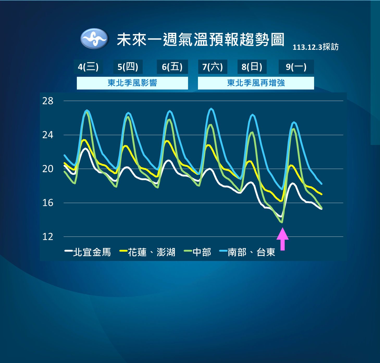 ▲▼未來天氣趨勢。（圖／氣象署提供）