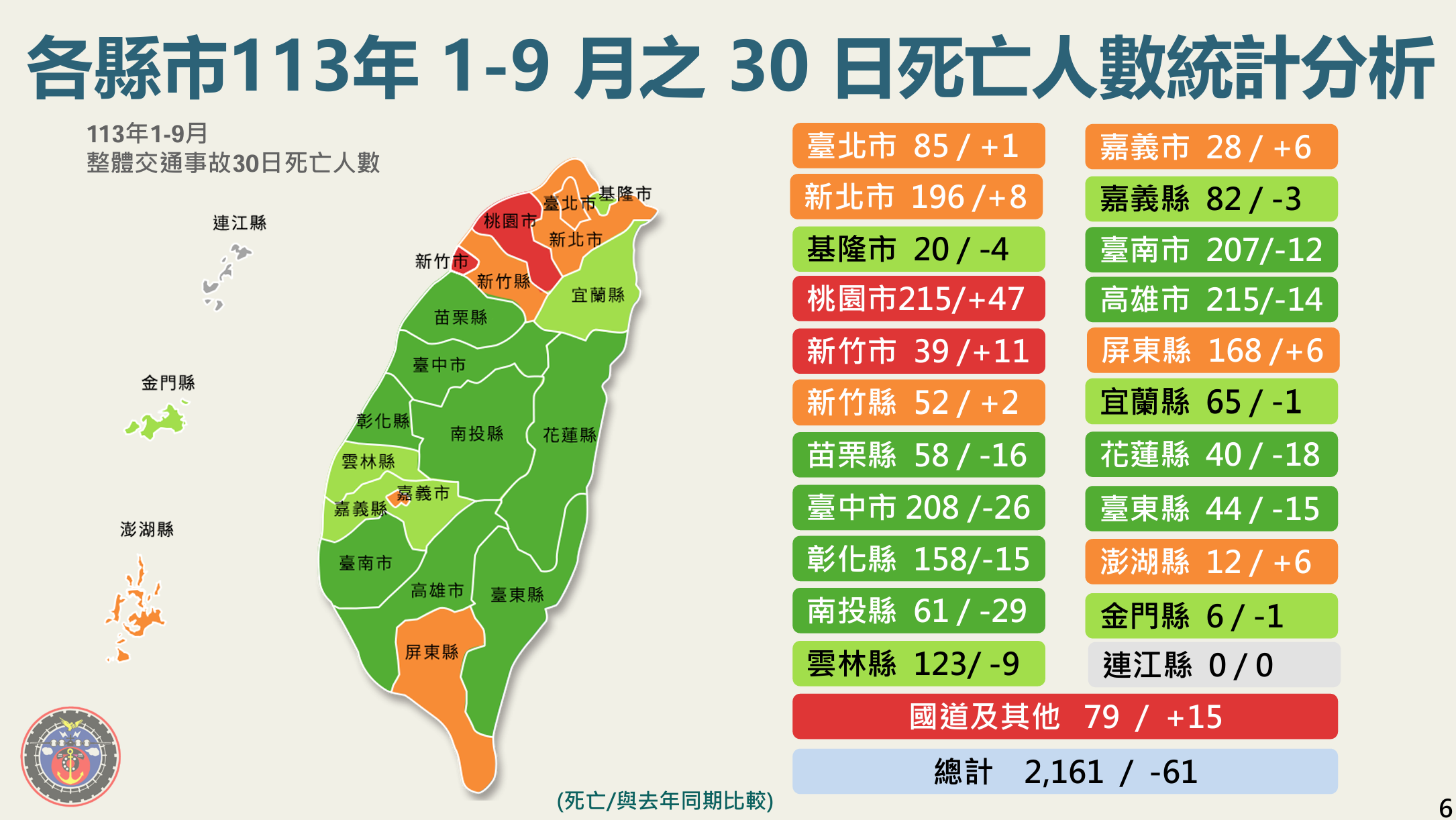 ▲▼交通事故統計。（圖／交通部提供）