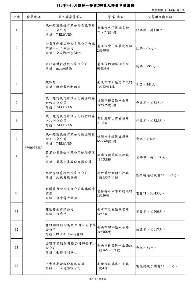 ▲▼統一發票200萬獎金。（圖／財政部）