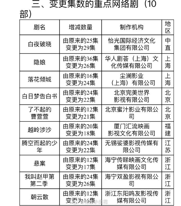 ▲▼楊謹華陸劇拍完2年傳出過審快播了。（圖／翻攝自微博）