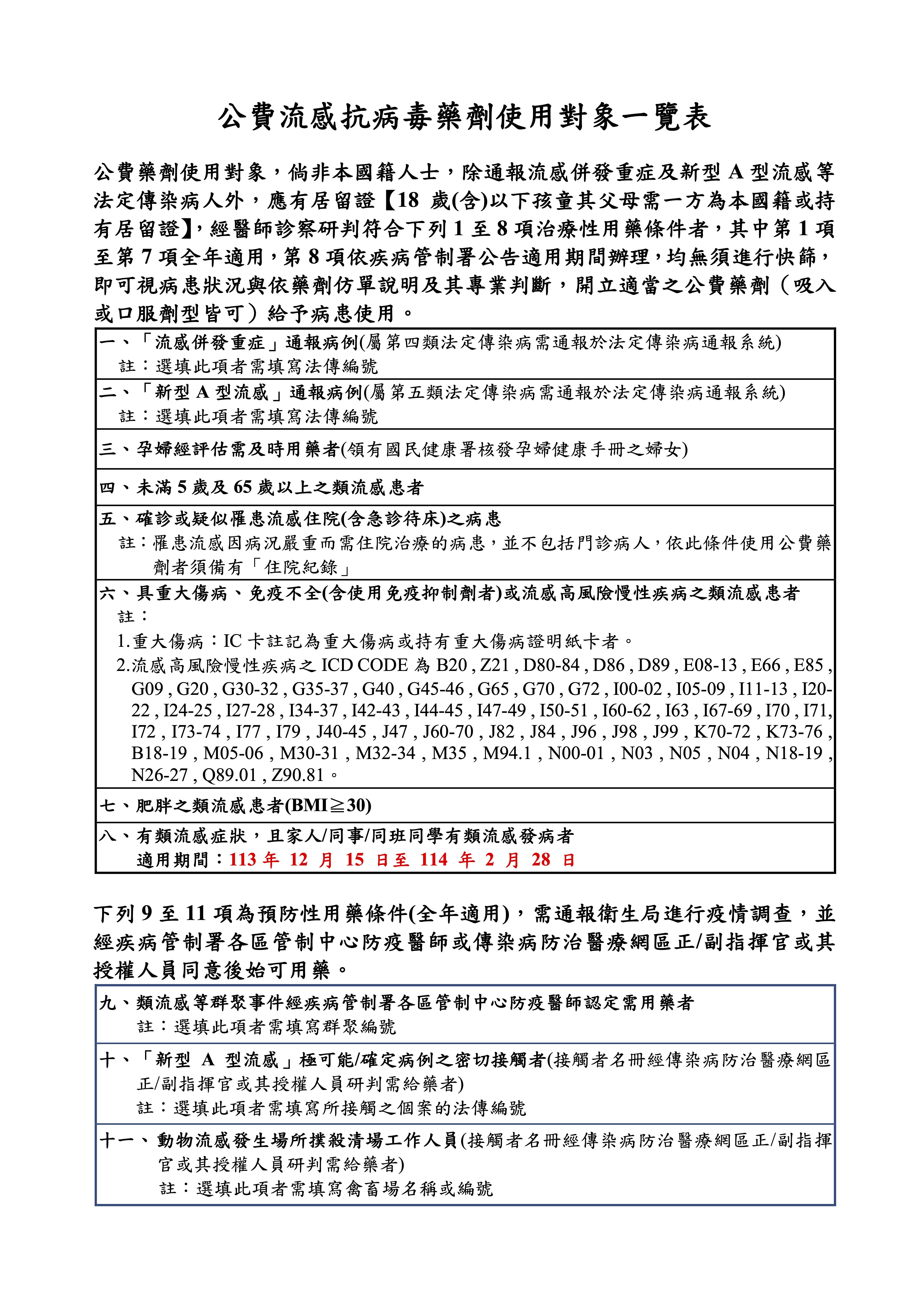 ▲▼公費流感抗病毒藥劑使用對象一覽表。（圖／疾管署提供）