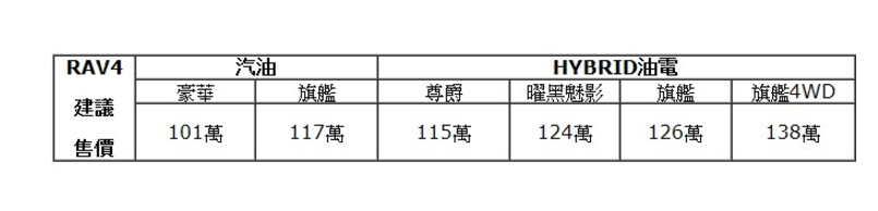 ▲新年式RAV4開賣！新增帥氣的魅影特仕車。（圖／翻攝自TOYOTA）