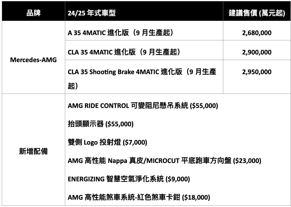 ▲台灣賓士25年式AMG性能小車家族升級。（圖／翻攝自Mercedes-Benz）