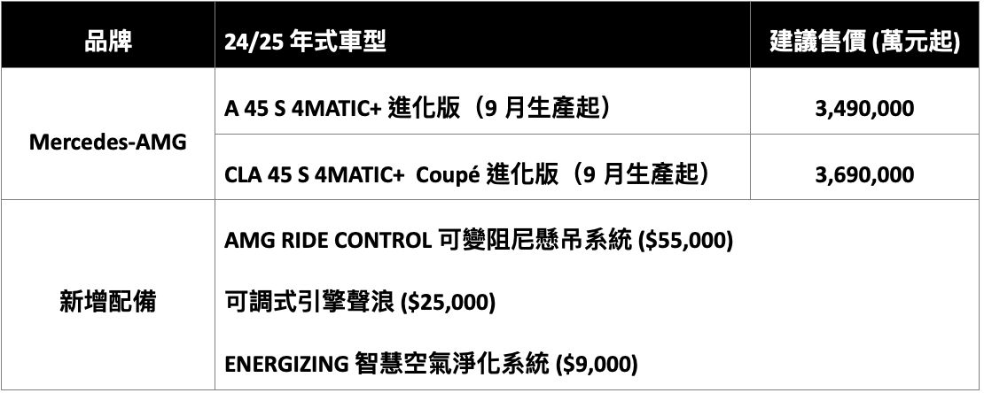 ▲台灣賓士25年式AMG性能小車家族升級。（圖／翻攝自Mercedes-Benz）