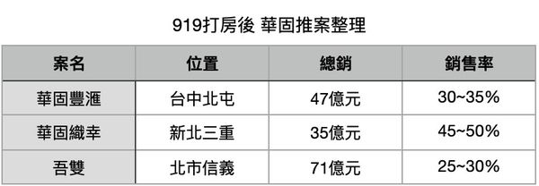 ▲▼             。（表／記者項瀚製）