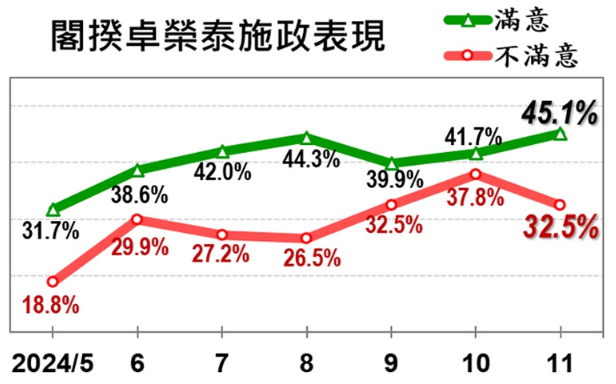 ▲▼美麗島11月國政民調。（圖／美麗島電子報提供）