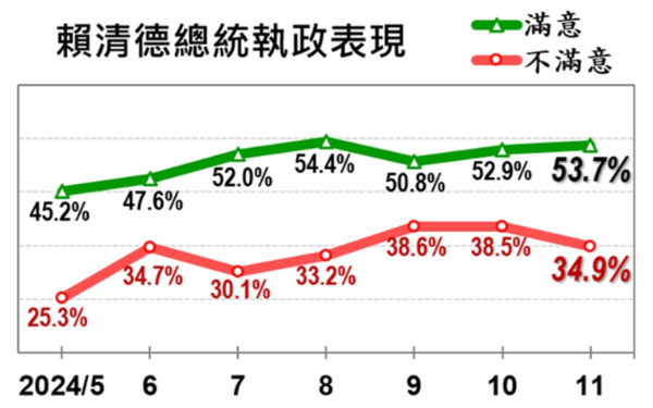 ▲▼美麗島11月國政民調。（圖／美麗島電子報提供）