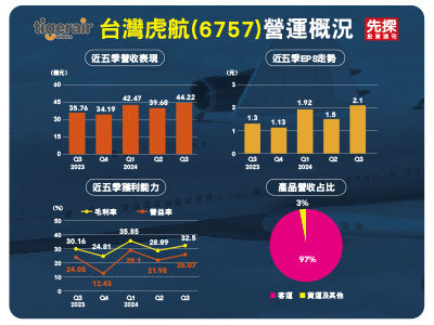 圖／先探投資週刊 提供
