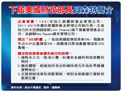 圖／先探投資週刊 提供